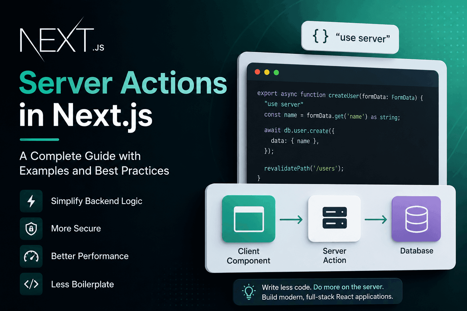 What Are Server Actions in Next.js? A Complete Guide to Using Server Actions